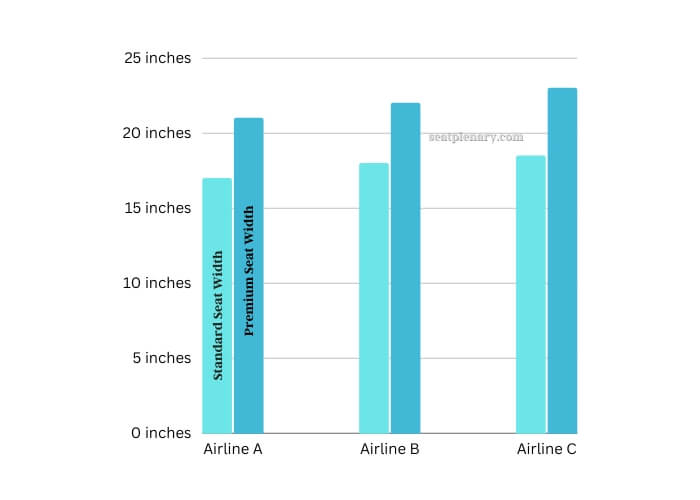 comparing seat widths across major airlines