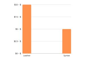 Syntex Seating Material vs. Leather: An In-depth Comparison - Seat Plenary