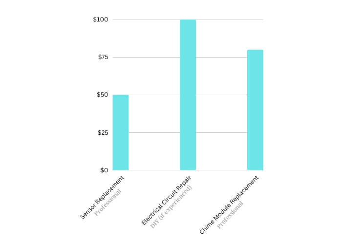 costs of common repairs related to seat belt chime