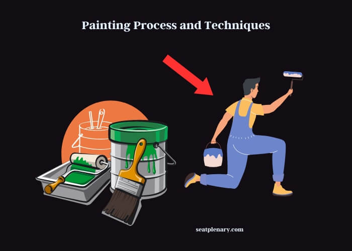 painting process and techniques