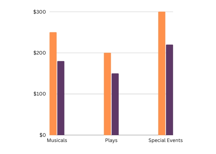 pricing is the extra cost worth it