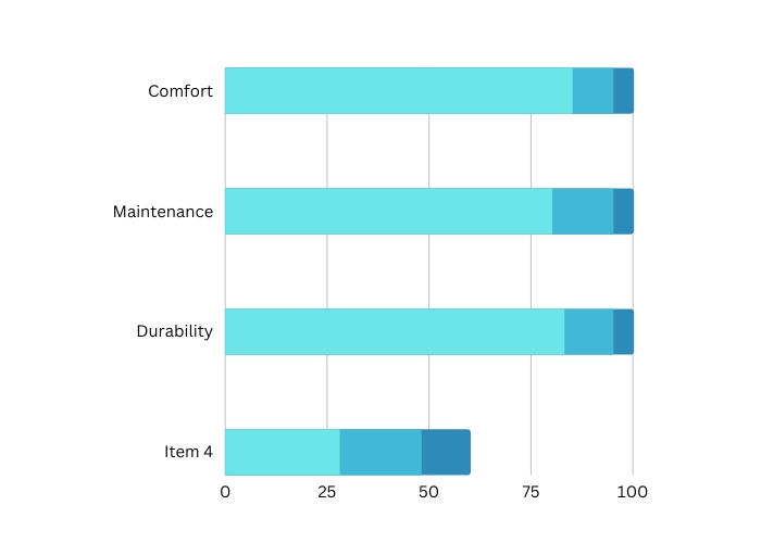 survey results on user satisfaction and preferences