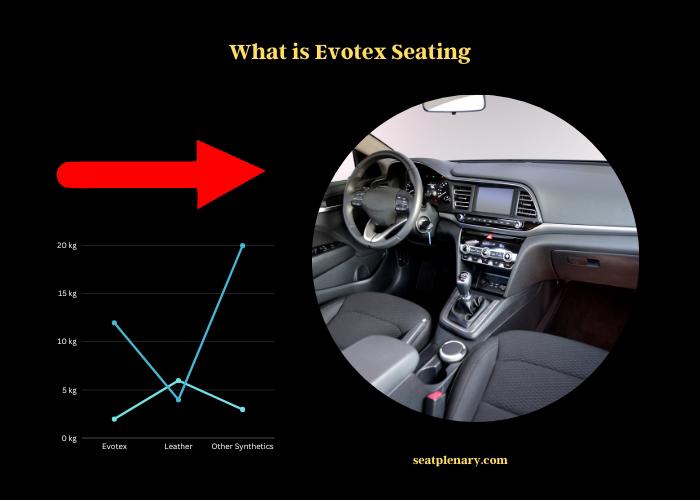 what is evotex seating