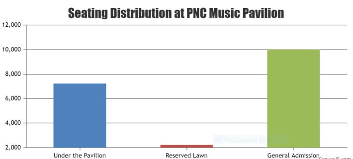 seating distribution at pnc music pavilion