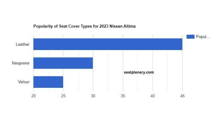 visual chart (1) popularity of seat cover types for 2023 nissan altima