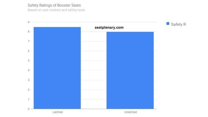 visual chart (1) safety ratings of booster seats