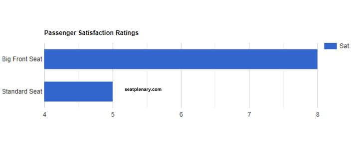 visual chart (1) passenger satisfaction ratings