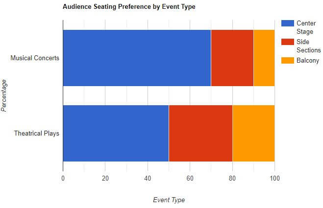 visual chart (1) seating preference bar chart