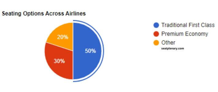 visual chart (2) seating options across airlines