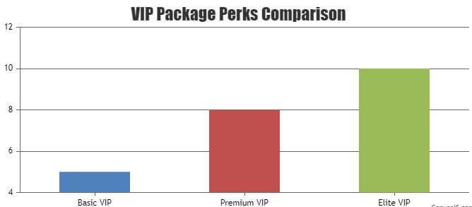 visual chart (2) vip package perks comparison