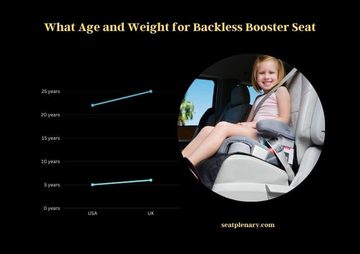 what age and weight for backless booster seat