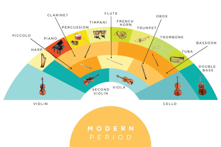 orchestra seating charts