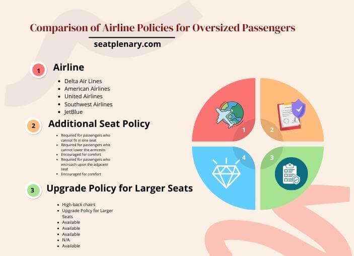 infographic (1) comparison of airline policies for oversized passengers