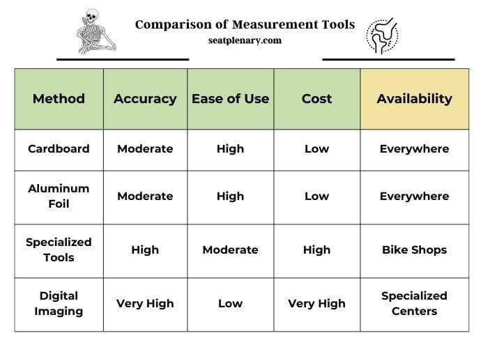 infographic (1) comparison of measurement tools