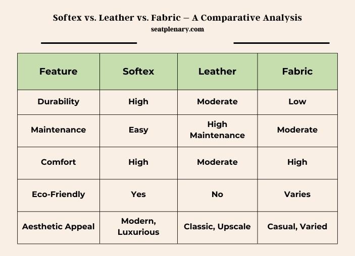 infographic (1) softex vs. leather vs. fabric - a comparative analysis