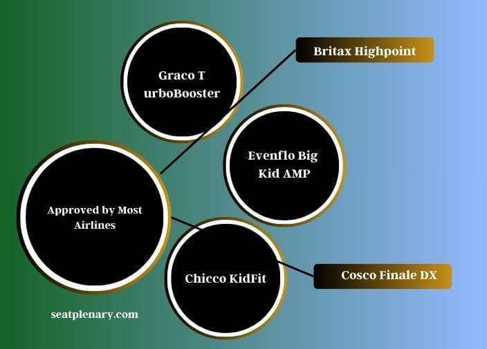 infographic (2) list of airline-approved booster seats