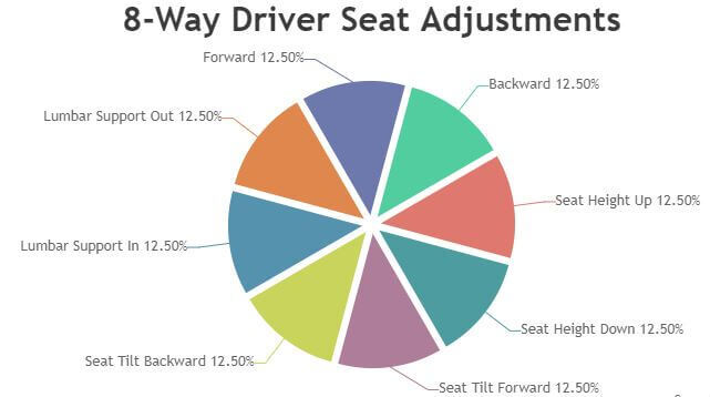 visual chart (1) 8-way driver seat adjustments