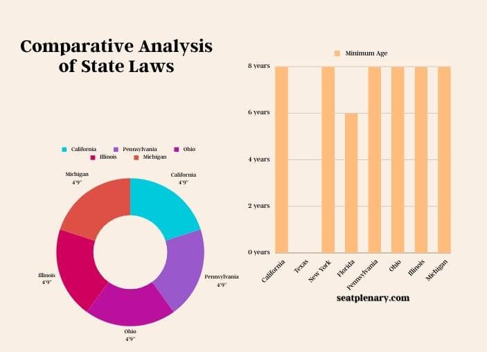 visual chart (1) comparative analysis of state laws