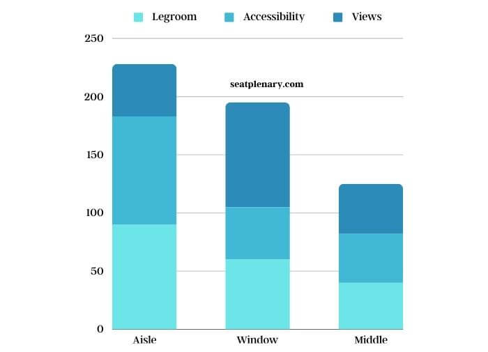 what-is-an-aisle-seat-offer-all-you-need-to-know-seat-plenary