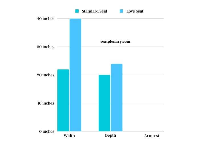 visual chart (1) dimensions comparison – love seats vs. standard seats