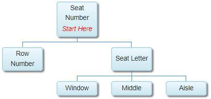 visual chart (1) how to determine your seat type