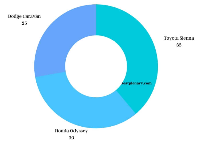 visual chart (1) market trends minivans with flexible seating