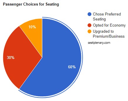 visual chart (1) passenger choices for seating