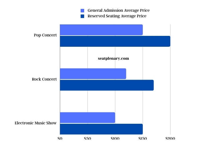 visual chart (1) pricing dynamics of general admission tickets