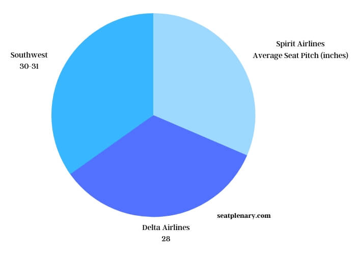 visual chart (1) seat pitch comparison