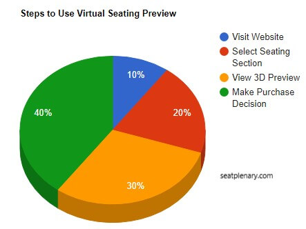 visual chart (1) steps to use virtual seating preview