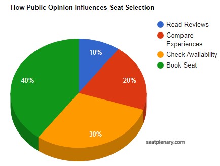 visual chart (2) how public opinion influences seat selection