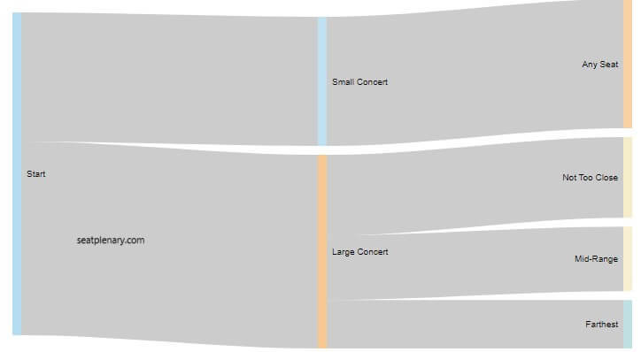 visual chart (2) seating for large vs small concerts