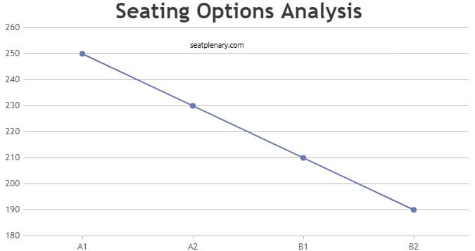 visual chart (2) seating options analysis