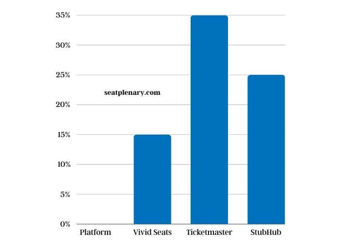 visual chart (3) market share comparison of major ticketing platforms