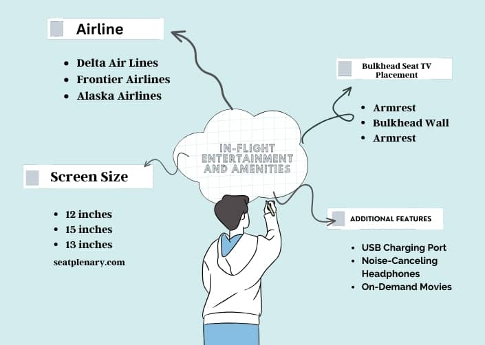 infographic (1) in-flight entertainment and amenities