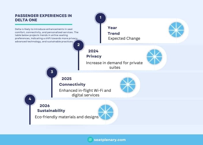 infographic (1) passenger experiences in delta one