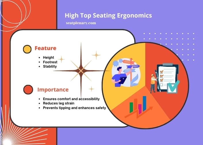 infographic (2) high top seating ergonomics