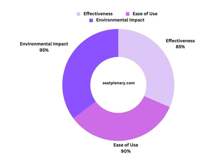 visual chart (1) user satisfaction survey